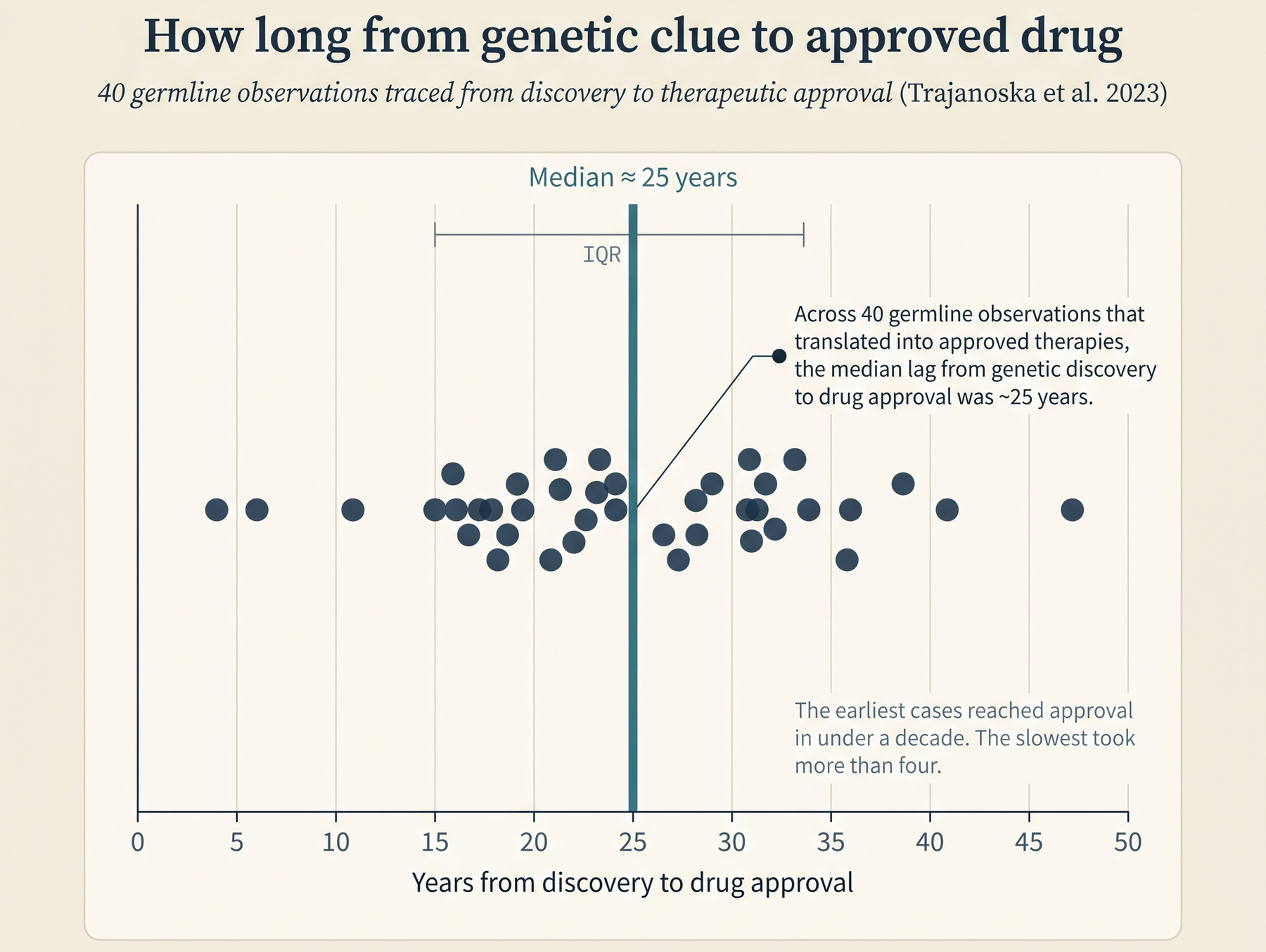 Genetic-evidence confidence and target-disease clinical-success multiplier.